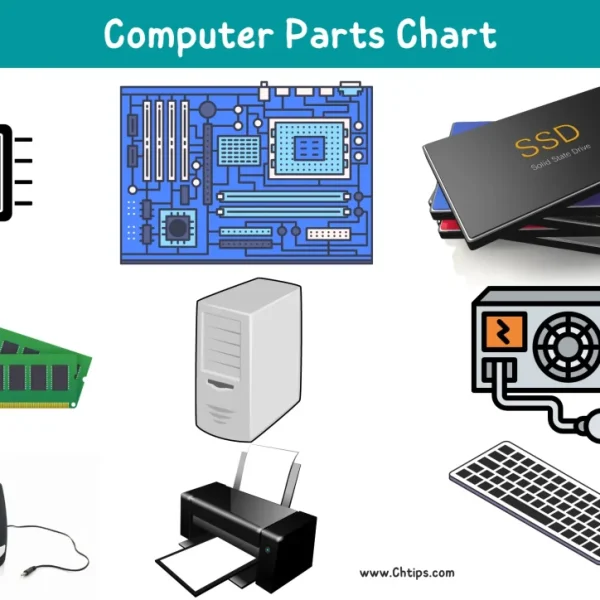 Types of Hardware Parts